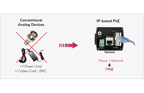 Low Installation Cost with PoE