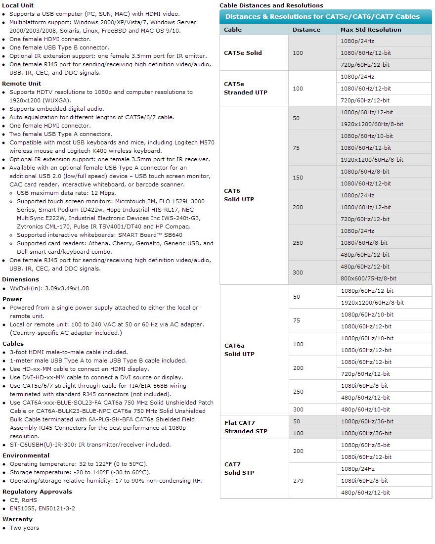 520k / 610k (NTSC/Pal) Pixel